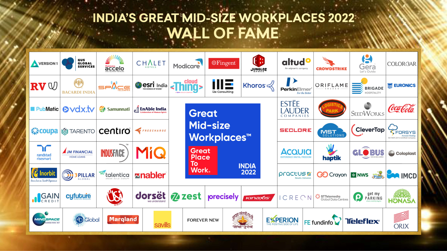 India's Great Mid-size Workplaces