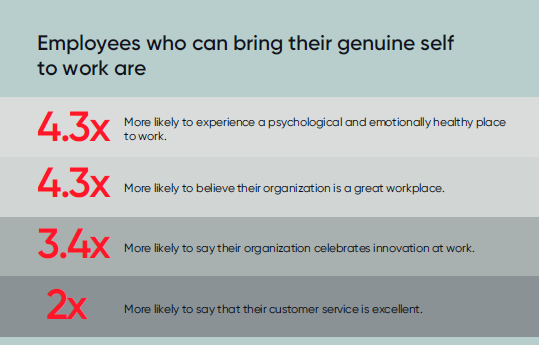 Employees who can bring their genuine self to work