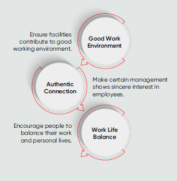 3 leadership imperatives to create a caring work environment - Good Work Environment, Authentic Connection and Work Life Balance.