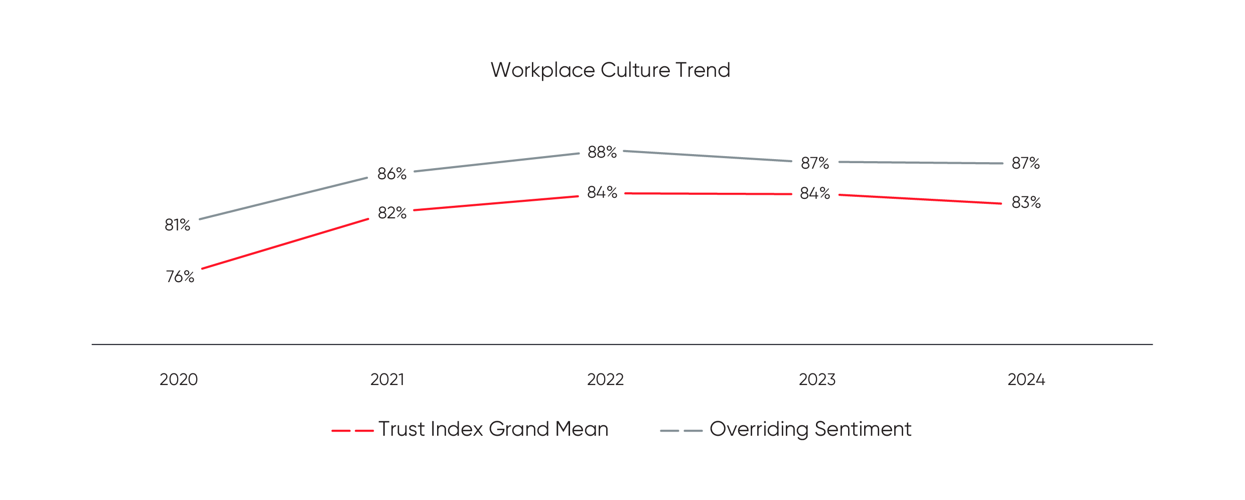 Minor Decline in Workplace Experience for Employees in Mid-Sized Organizations. 