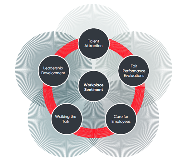 Key Drivers of the Mid-size Workforce in 2024