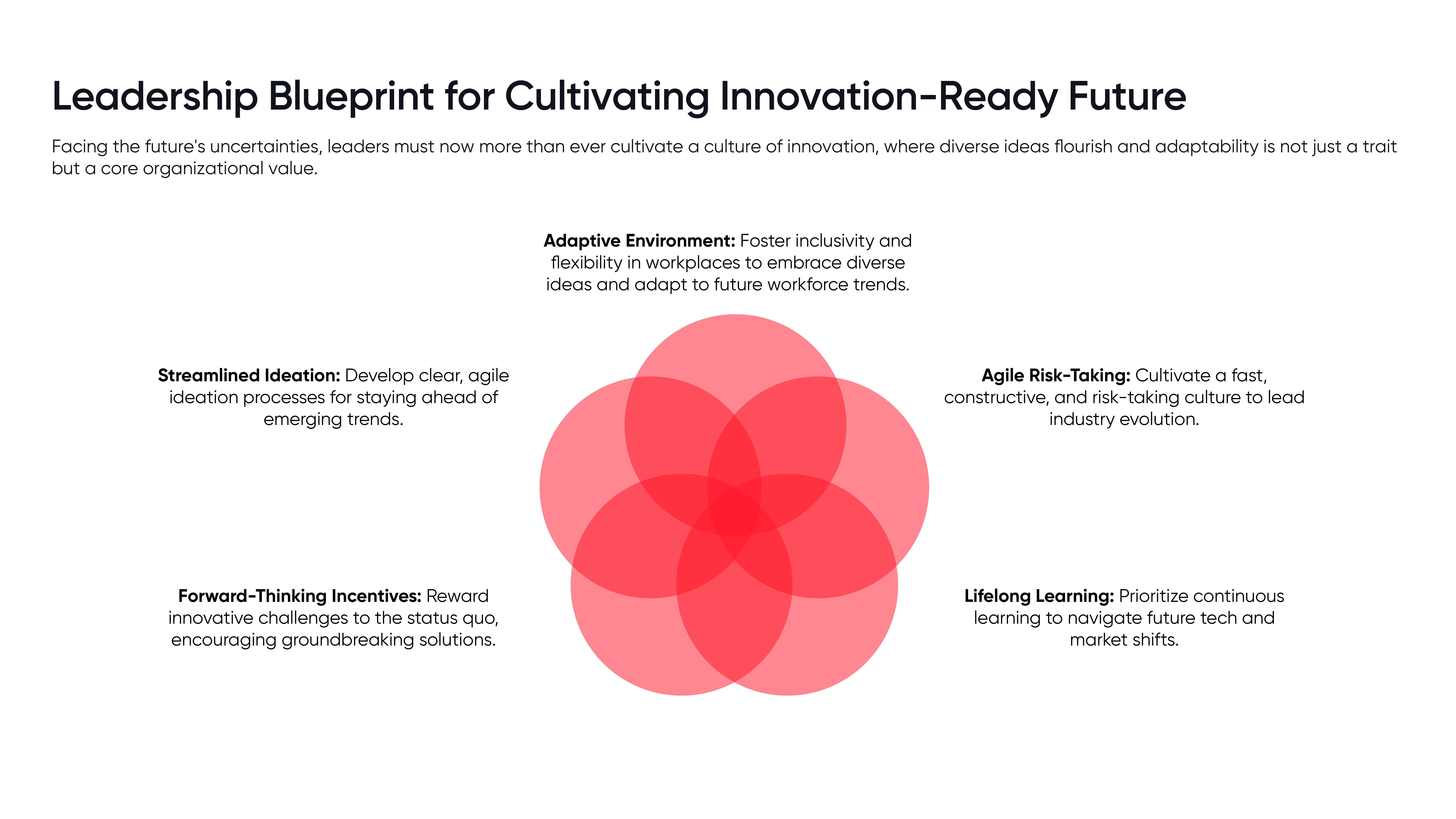 Leadership Blueprint for Cultivating Innovation-Ready Future - Facing the future's uncertainties, leaders must now more than ever cultivate a culture of innovation, where diverse ideas flourish and adaptability is not just a trait
but a core organizational value. Adaptive Environment: Foster inclusivity and
flexibility in workplaces to embrace diverse
ideas and adapt to future workforce trends. Streamlined Ideation: Develop clear, agile
ideation processes for staying ahead of
emerging trends. Forward-Thinking Incentives: Reward
innovative challenges to the status quo,
encouraging groundbreaking solutions. Lifelong Learning: Prioritize continuous
learning to navigate future tech and
market shifts. Agile Risk-Taking: Cultivate a fast,
constructive, and risk-taking culture to lead
industry evolution.