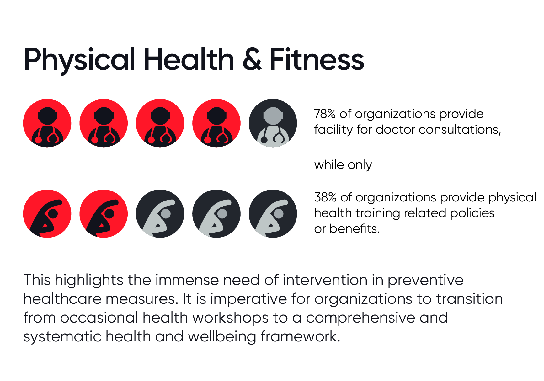 It is imperative for organizations to transition from occasional health workshops to a comprehensive and
systematic health and wellbeing framework.